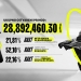 HDS ZAMP objavio godišnje izvješće o poslovanju: 2024. je godina novih rekorda